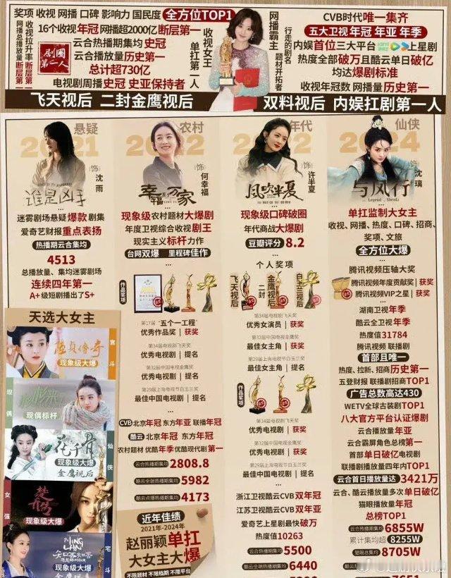 赵丽颖迪丽热巴和杨紫，谁现在更有商业价值？ 