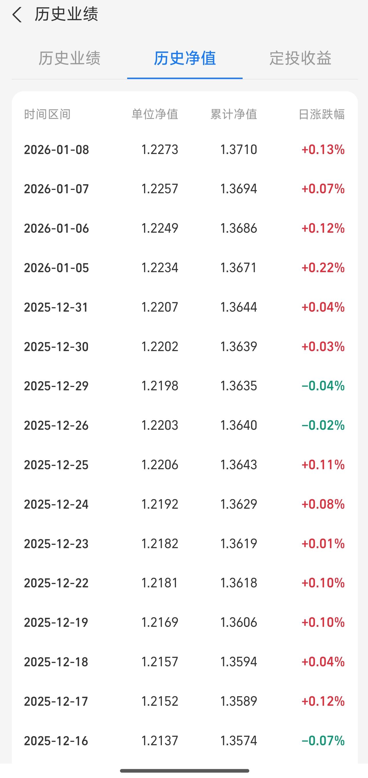 我发现了一个非常好的债券，分享给大家。
由于国债最近的表现实在是太差，于是我把所