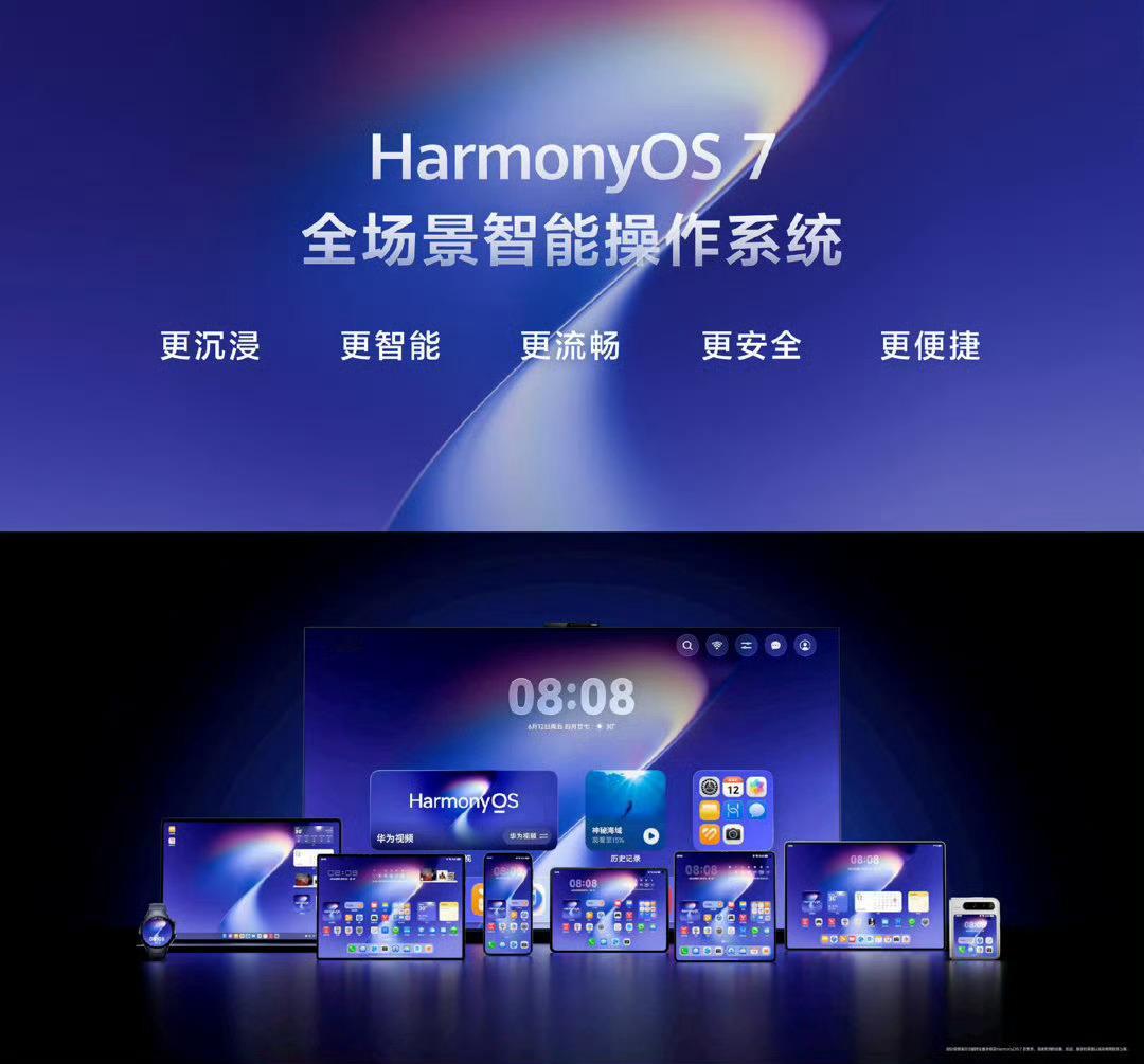 鸿蒙开源生态设备累积超13.5亿台 鸿蒙生态正加速构建万物智联的数字底座。截至2