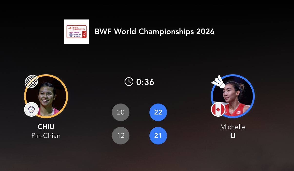 李文珊🇨🇦 22-20、21-12 邱品蒨2026年羽毛球世锦赛