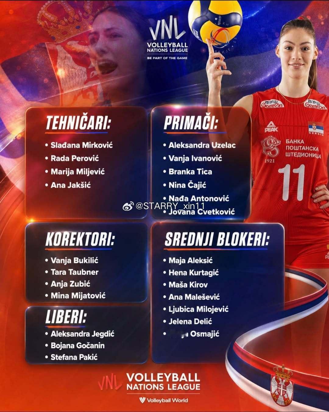 ✅塞尔维亚🇷🇸女排公布2026年VNL24人大名单：▶️二传（4人）：米尔科