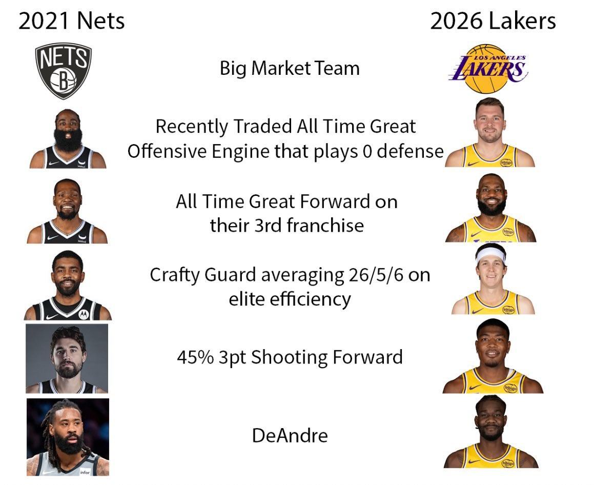 我说，咱能不能跟那种夺冠了队比比啊，篮网这个三巨头马上不就解体了……新赛季篮不住