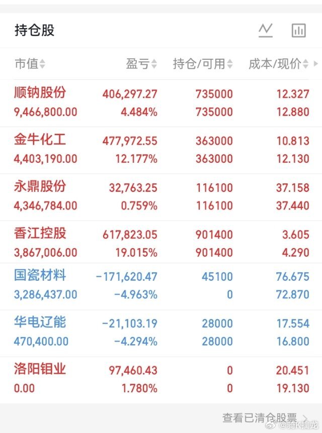 今天就这样，上午出了洛阳钼业躲过一劫，国瓷又来一个过山车，其他都格局，说实话香江