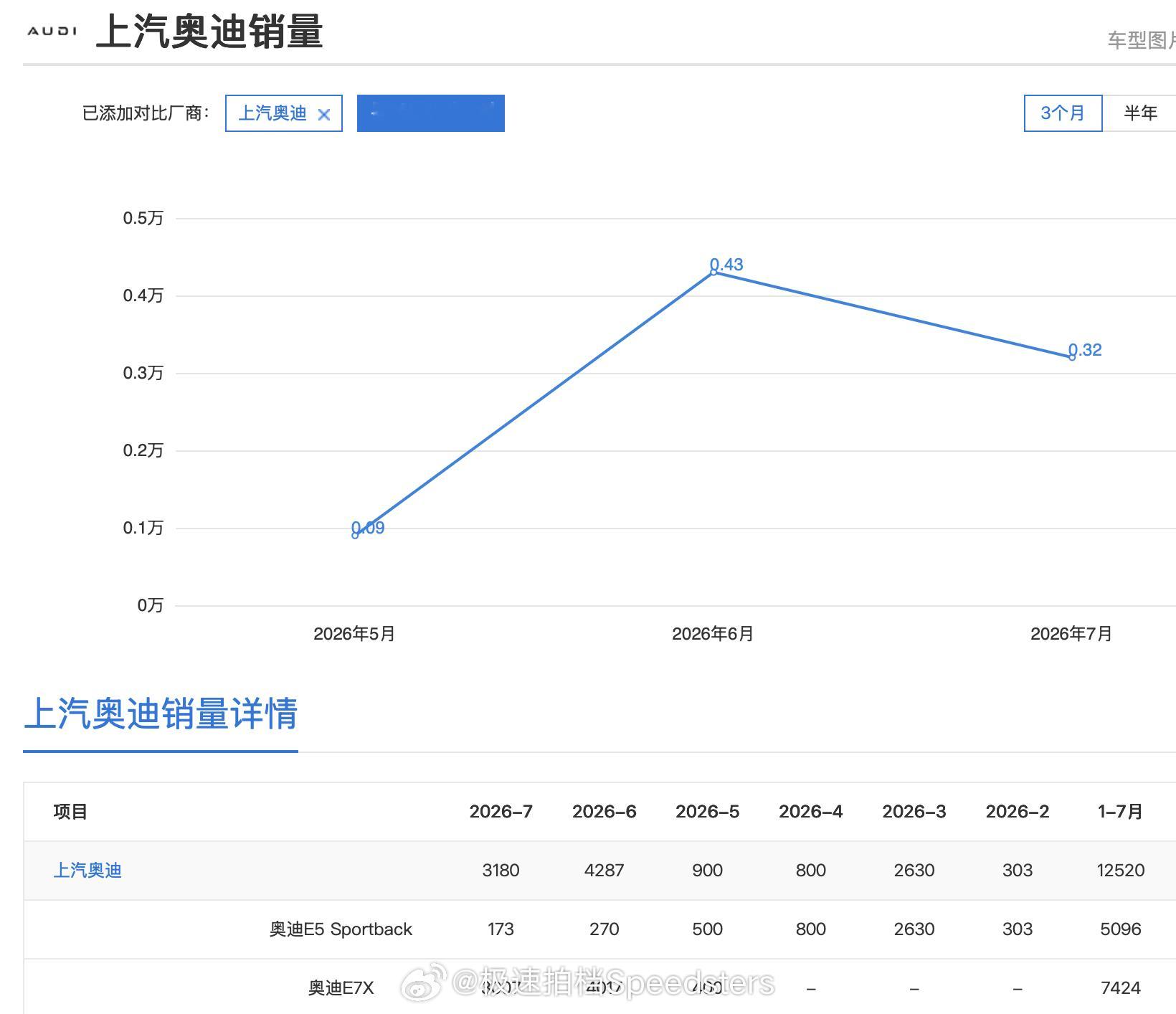 奥迪中国分治 据《财经杂志》消息，奥迪在华分工或将重塑：上汽奥迪未来只运营不挂“