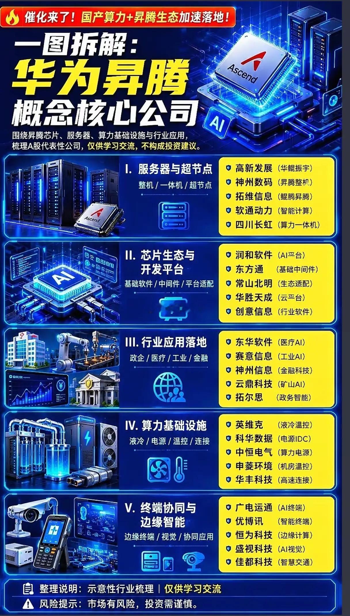 当全球AI算力被海外巨头牢牢攥在手里时，一条由华为昇腾撑起的国产算力生态，正在以