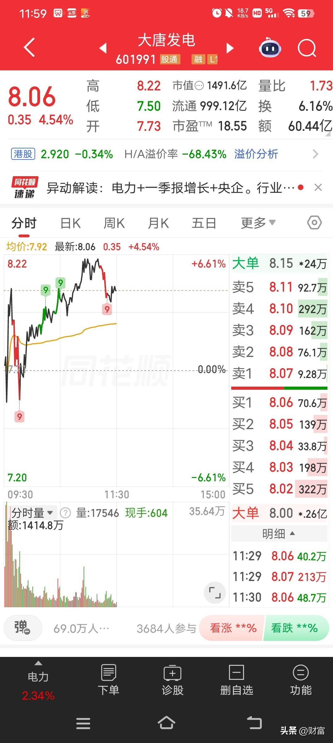 大唐发电最近可太火了！最新价8.06，走势较强。5月19日收盘时，A股报收8.3