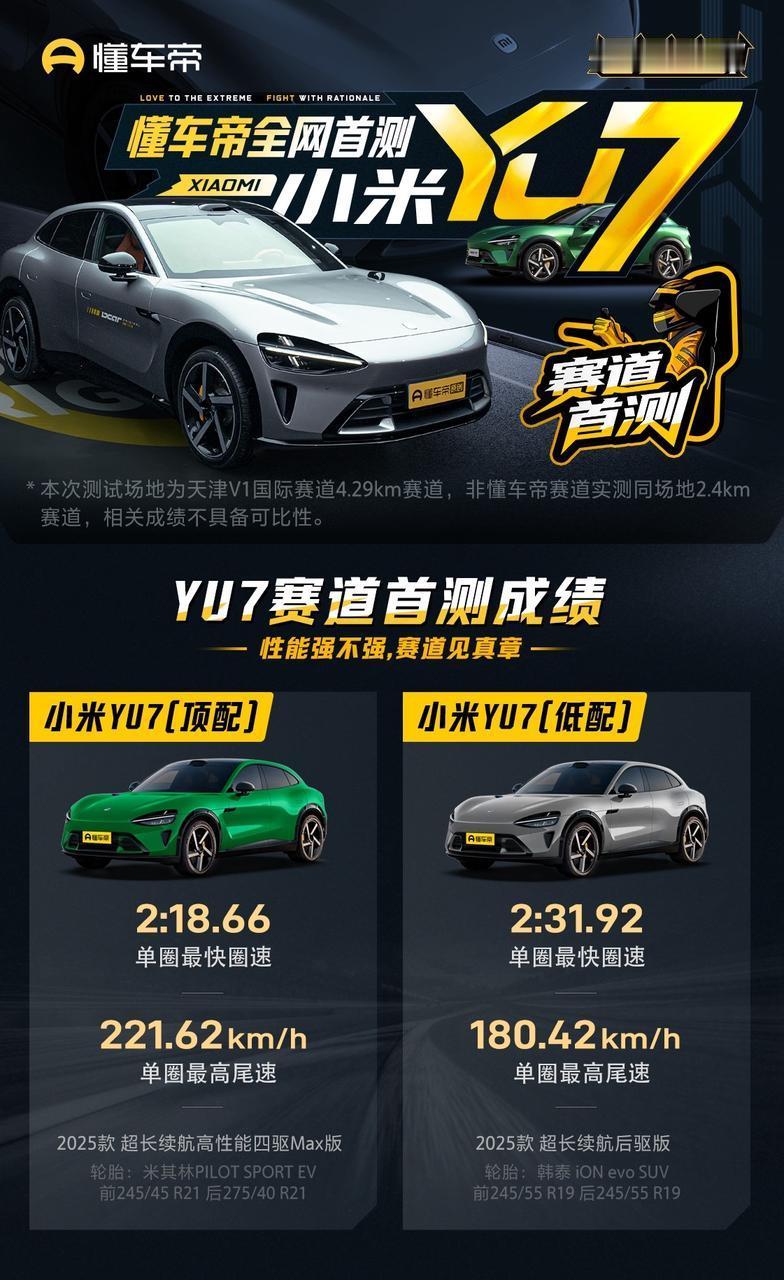 除了25.35万买激光雷达+天际屏，小米YU7又有一项屠榜了！ 
昨天看完小米Y