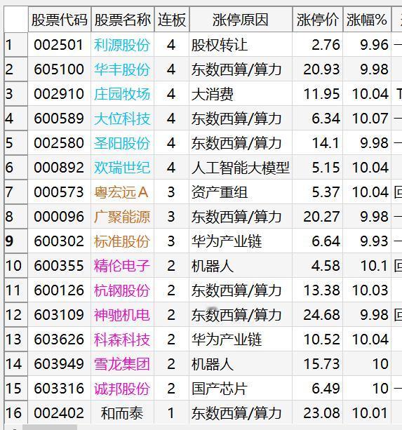 明天就一个字：忍！（02.26涨停复盘）
1、情绪周期：市场进一步分歧，不温不火