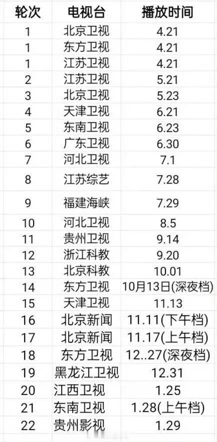 杨幂《哈尔滨一九四四》首播一年内，已经22轮上星重播咯！扛剧太牛不限题材🐮 