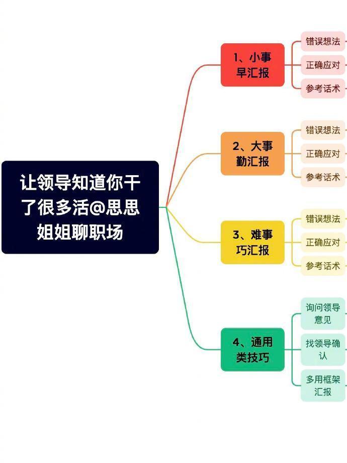 让领导知道你干了很多活的小心机。 