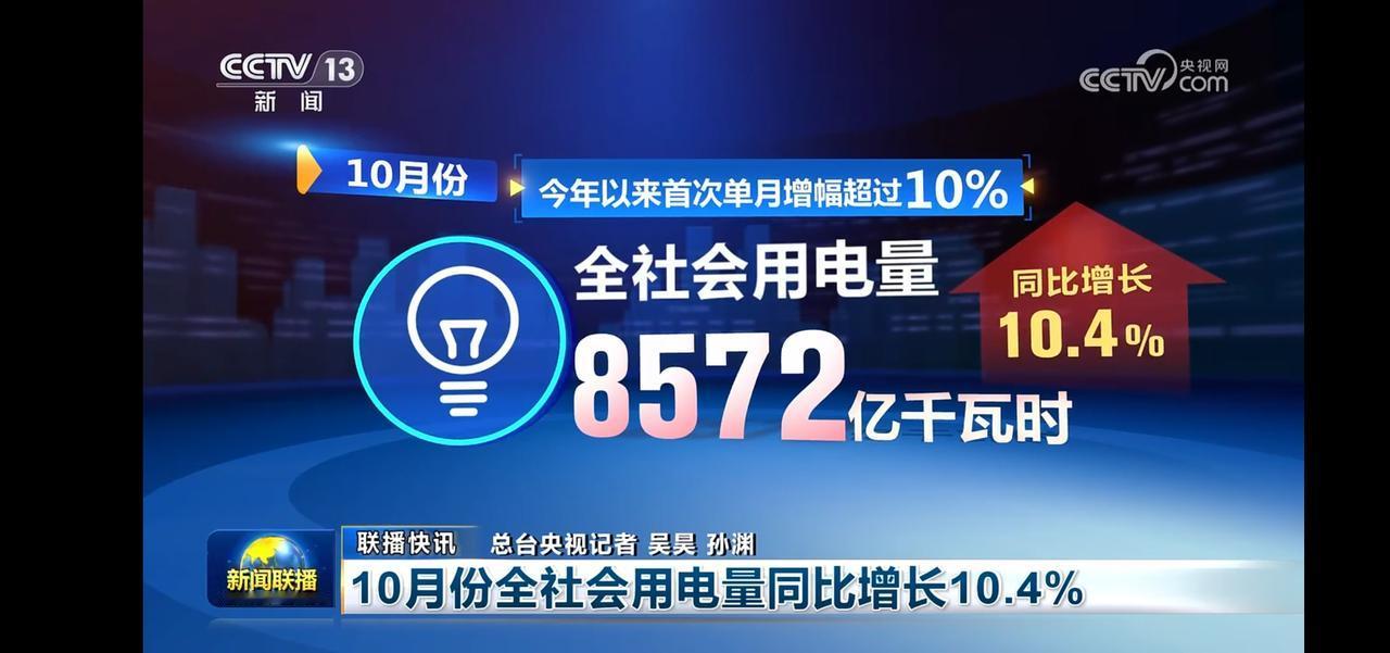 10月份全社会用电量同比增长10.4%，创今年新高！🔥🔋