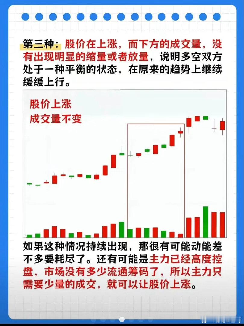 股价上涨 + 成交量变化不大 = 平量上涨 / 温和缩量上涨 一句话：卖盘很少、