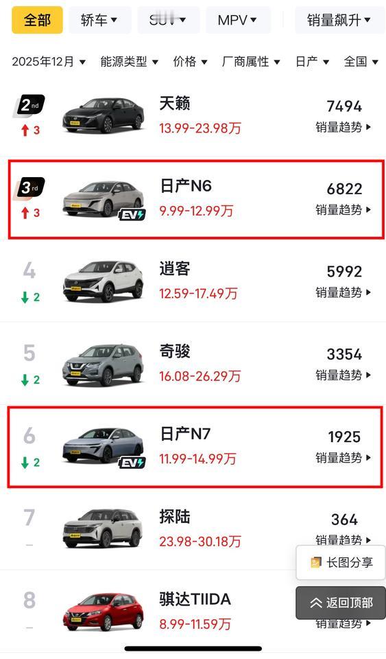 按下葫芦浮起瓢
东风日产也遇到了这个问题
日产N7本来凭借中大型车的尺寸
中型车