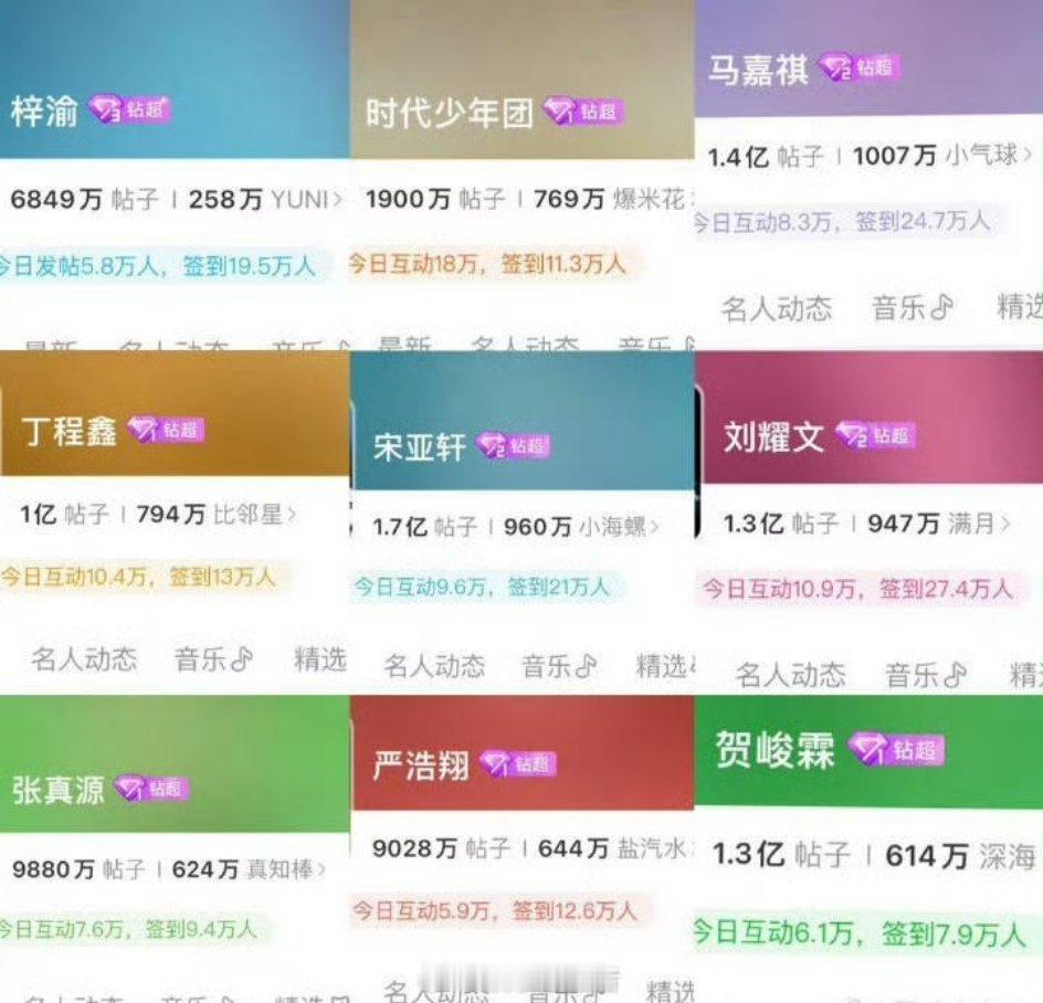 时代峰峻添如乱梓渝这么牛的吧，在说了时代少年团一番应该是宋亚轩 ​​​