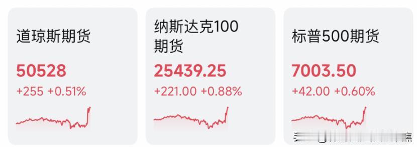 深夜，美股集体拉升！美联储，重磅突发！2月11日美股牛牛牛，重点是美股会牵引A股