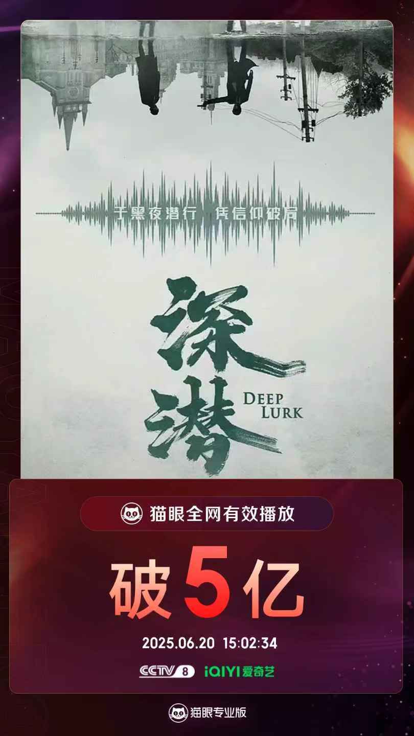 成毅深潜有效播放量破5亿 ​​​