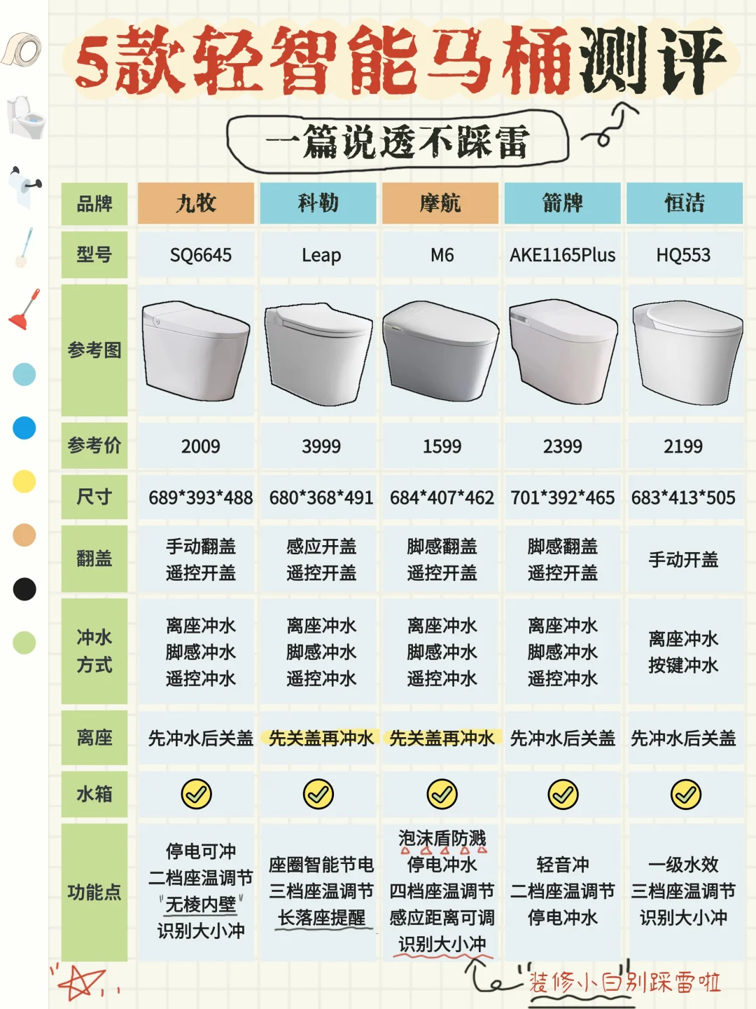双十一预备‼️轻智能低预算不盲选⚠️