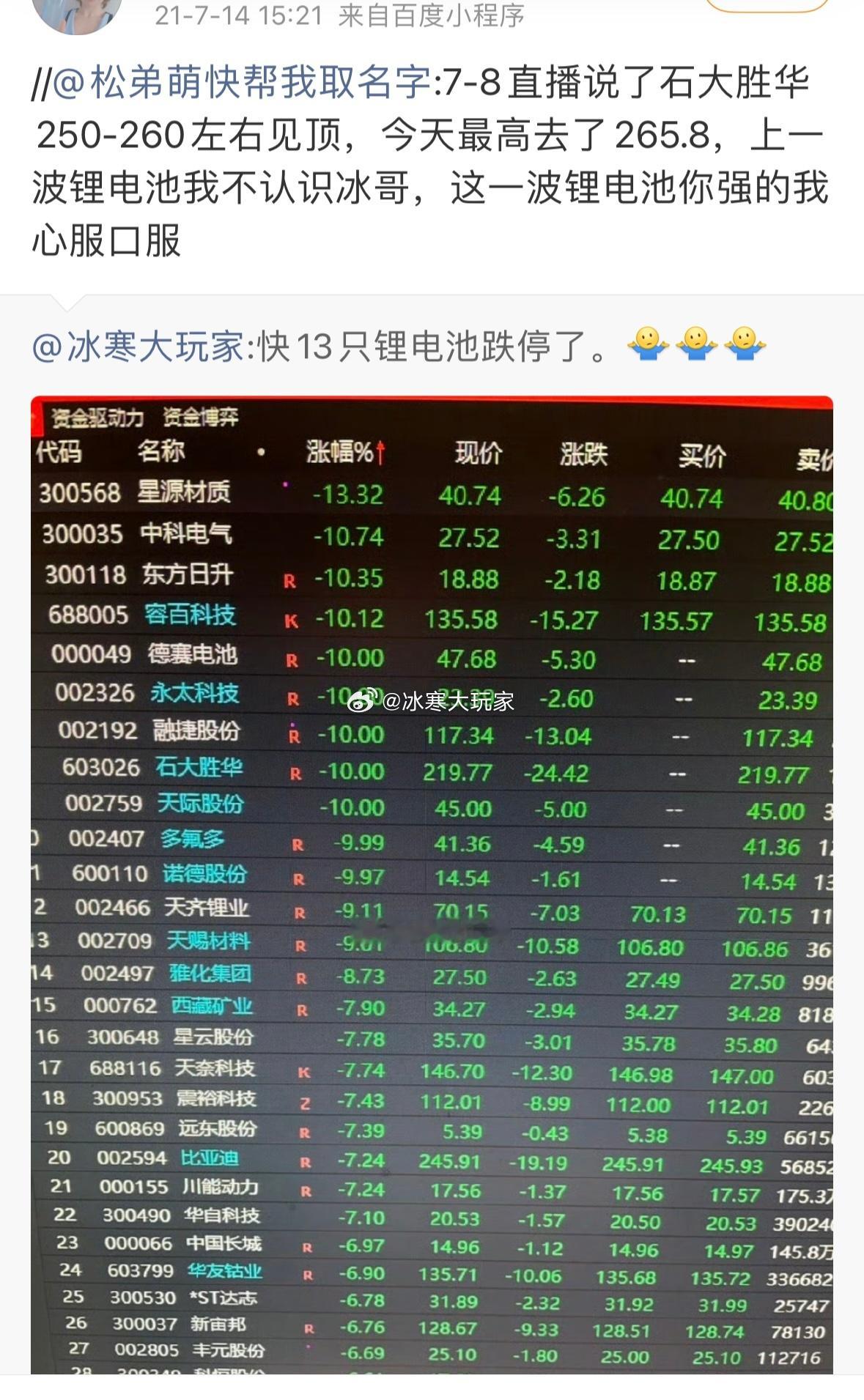 历史的记忆弥足珍贵。21年7月锂电池逃顶。 