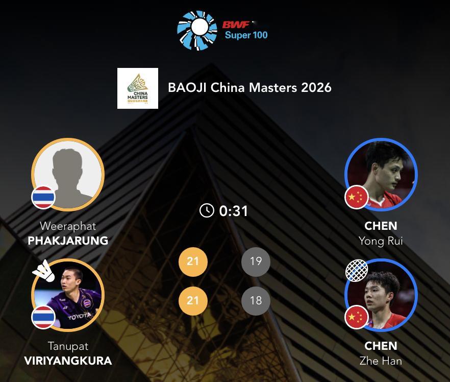 陈永锐/陈喆涵🇨🇳 19-21、18-21 🇹🇭法克贾隆/塔努帕特202