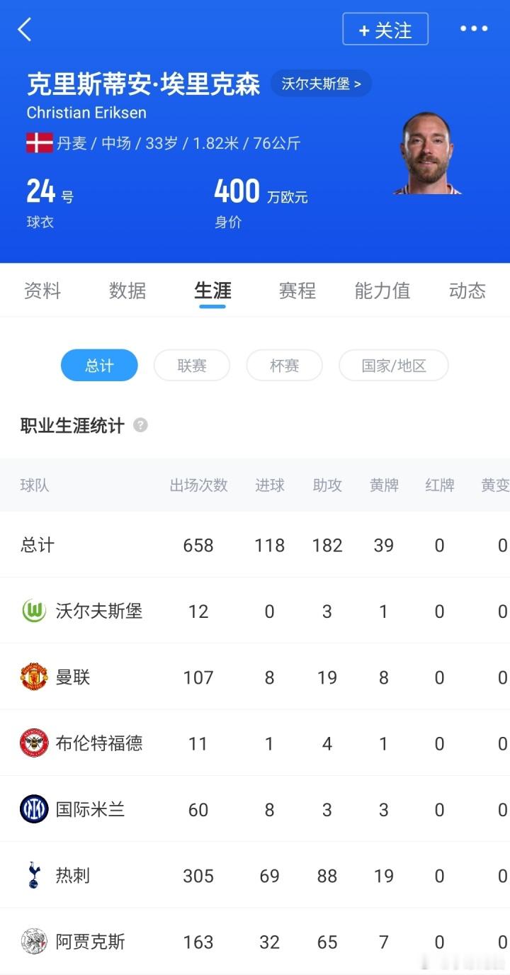 本轮德甲，沃尔夫斯堡3-1击败门兴，33岁的埃里克森贡献精彩的“no look 