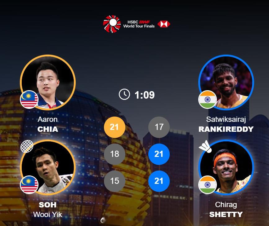 2025年世界羽联年终总决赛 男双 B组谢定峰 / 苏伟译 1-2 兰基雷迪 /