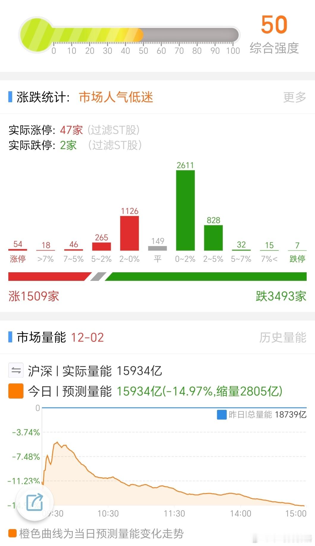 收盘才看了眼账户，这几天是进2退1的节奏各位近期收益如何？a股