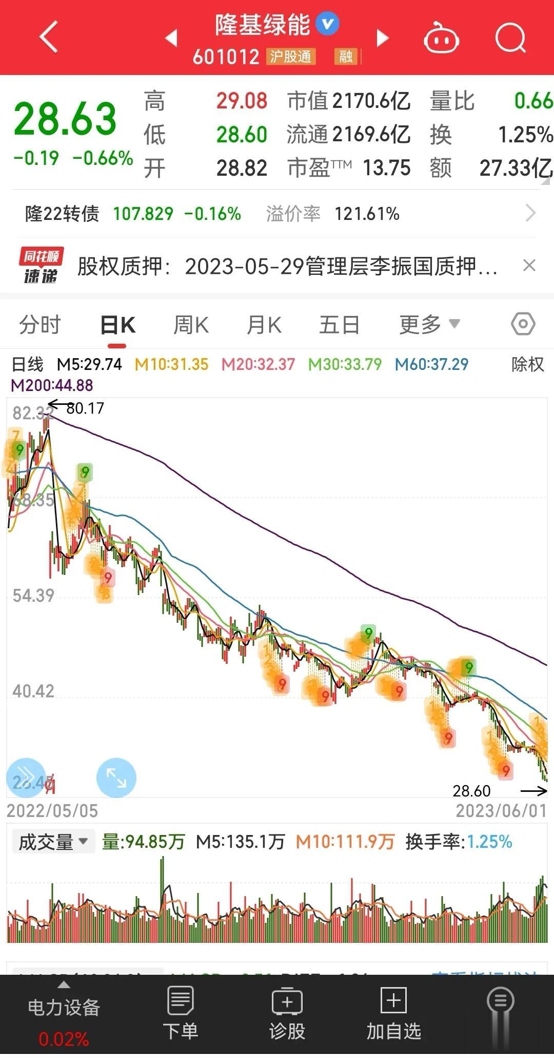 韭菜永远都是韭菜
散户的特性决定了散户永远是被收割的韭菜，信息的不对称，资本的不