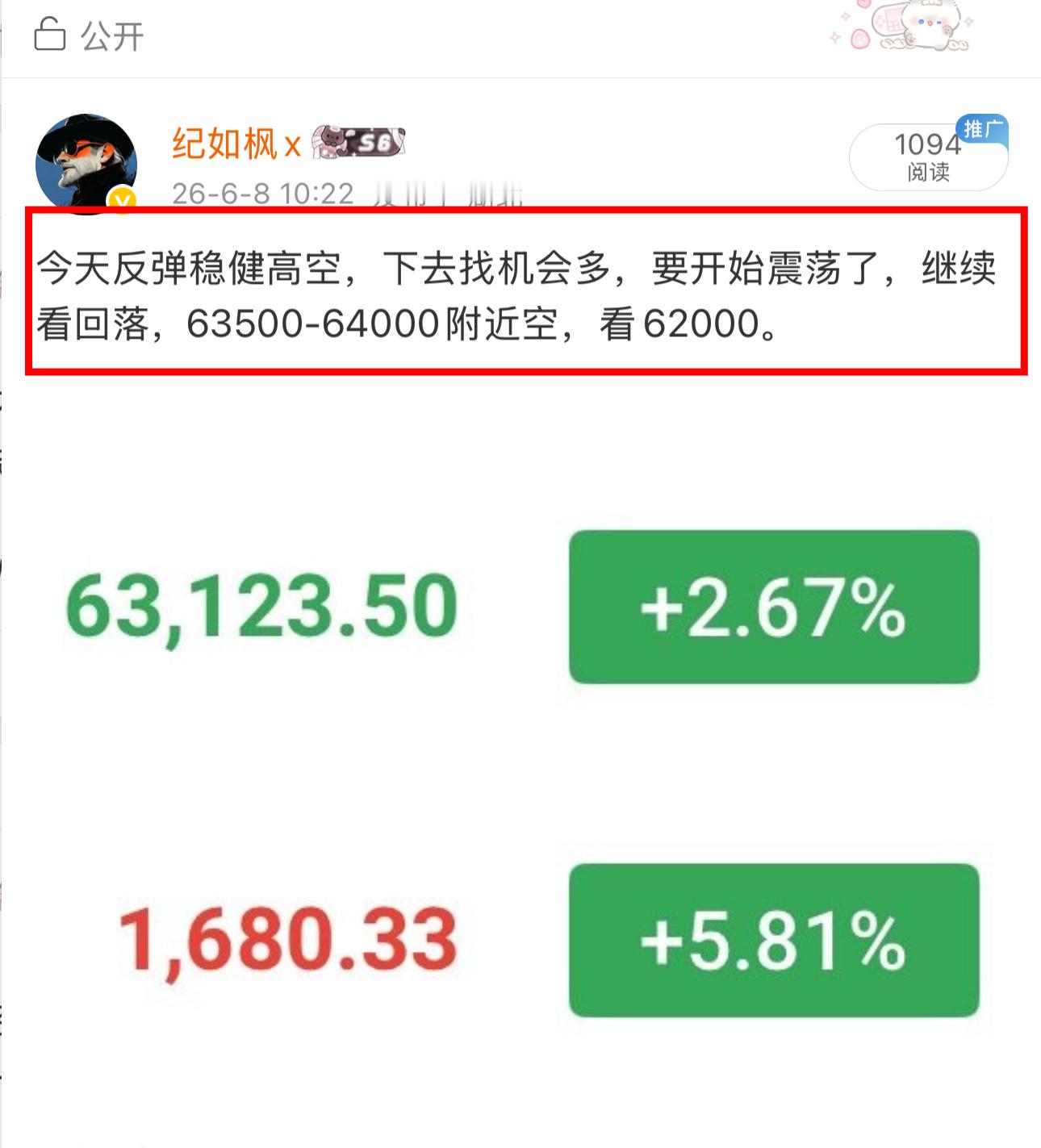 现报62800附近，砸的舒服，刚刚63800附近🈳，又1000點，还有谁？？