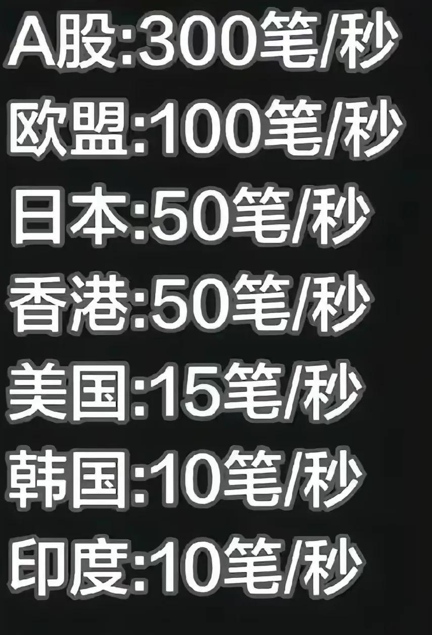 一个散户占比90%的市场，引进高频量化，已经是天方夜谭的举动——因为高频量化进入