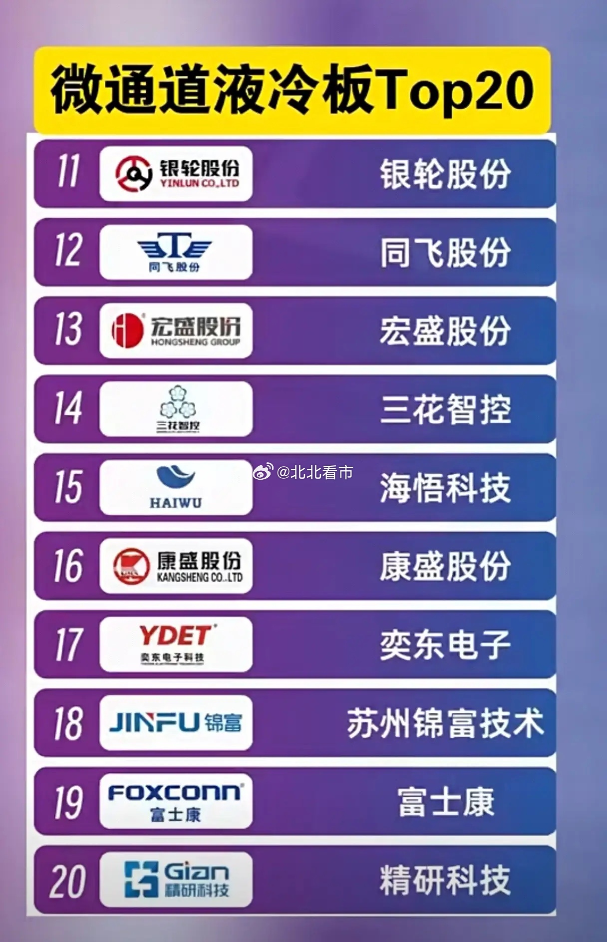 液冷板单价暴涨40%！AI算力时代，微通道液冷板真的要迎来千亿爆发吗？当英伟达R