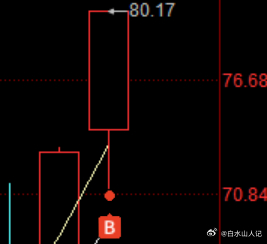 隔日计划明确看好的先进封装核心，长电科技，通富微电今天双双10cm涨停。逻辑上先