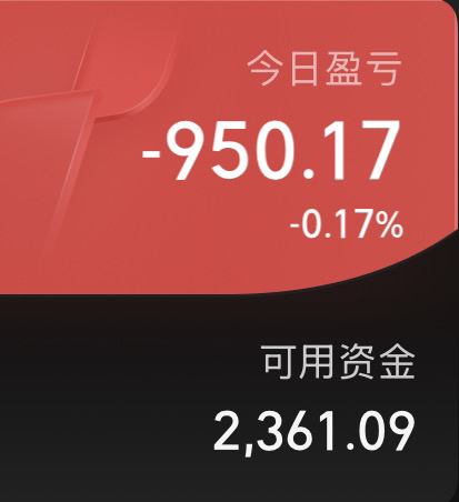 午后上证指数回补了今天的跳空缺口，以微红收盘，其他指数的涨跌也很小。成交方面仍维