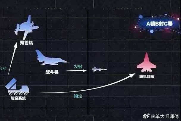 歼10C击落隐形机，请问是哪一款？武器装备 ​​​