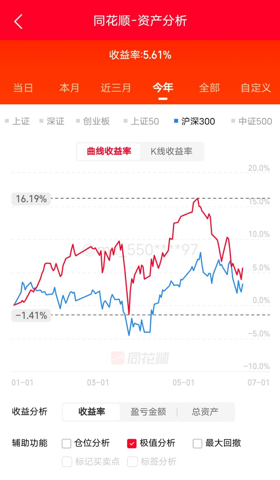 永远满仓，永远热泪盈眶