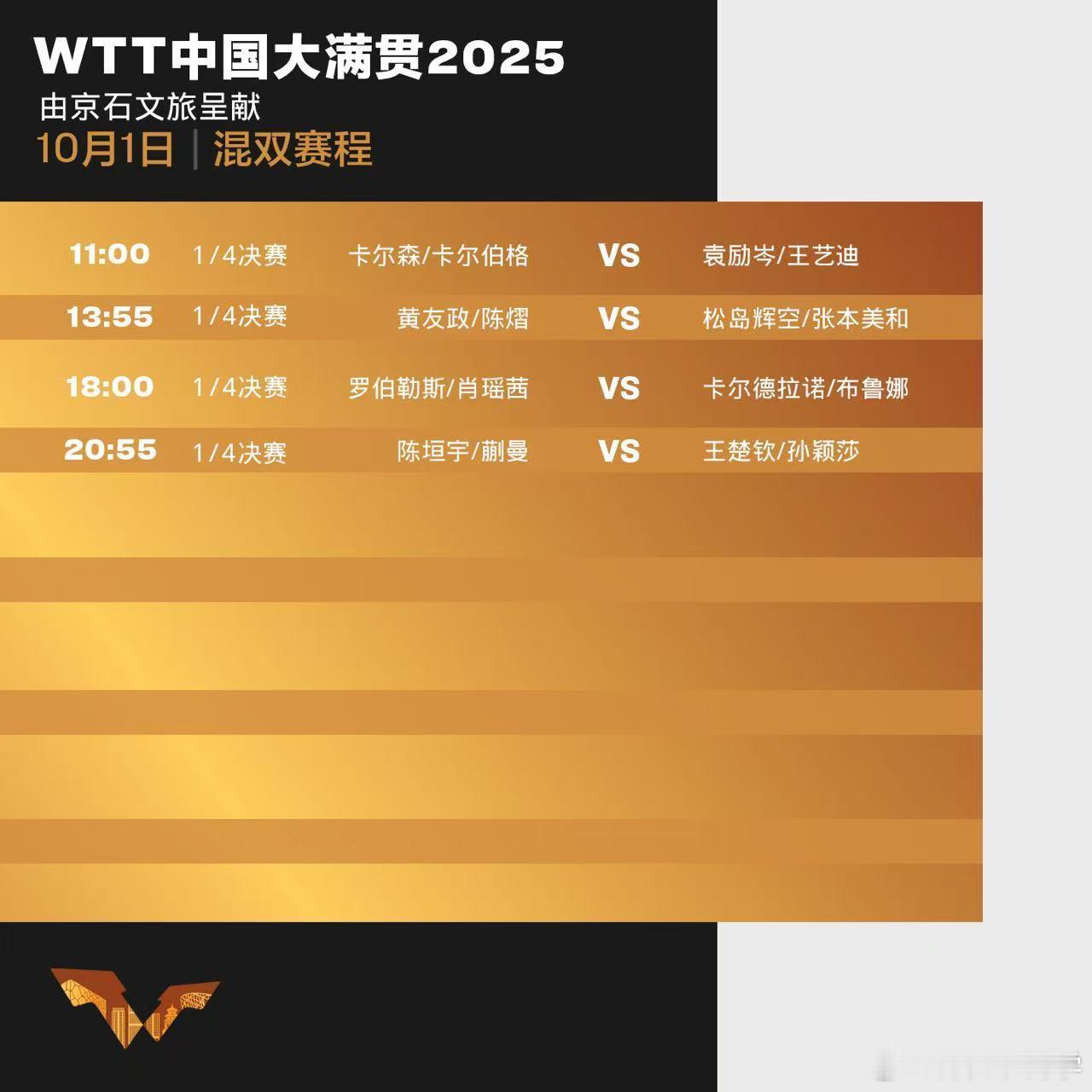 wtt中国大满贯2025 10.1赛程 ​​​