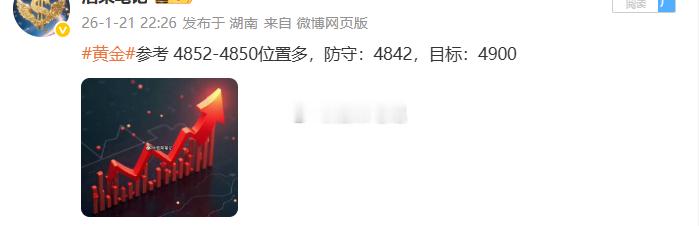 黄金4852位置多，现行情如期上涨，现报价4866位置，多单顺利浮盈140点利润