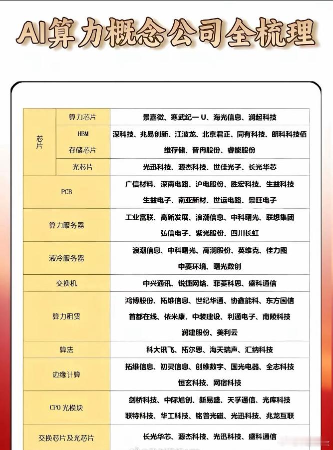 AI算力产业链全景 