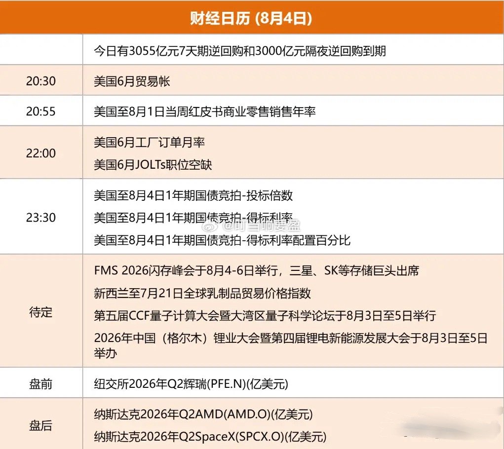8.4股市早知道：1、外盘汇总：三连涨，大涨，如图一。 2、今日提示：如图二。 