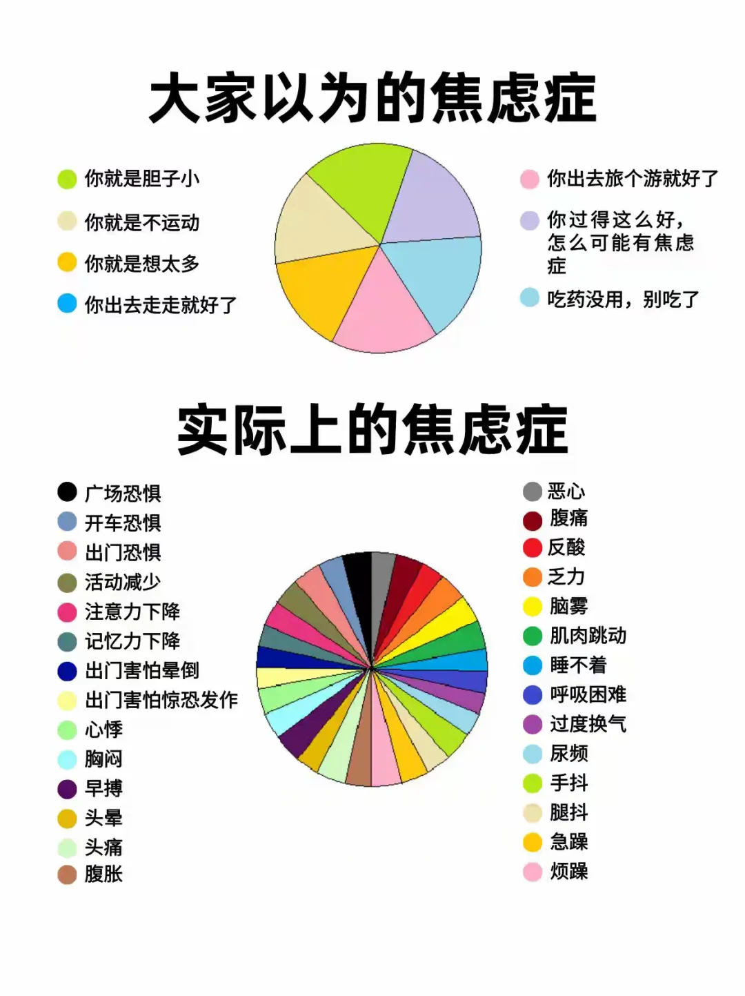 大家以为的焦虑症VS真正的焦虑症 正常人永远不会理解焦虑症的痛 焦虑症...