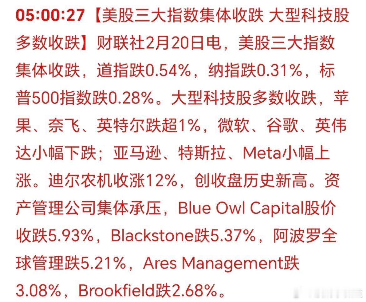 早晨，刚刚睡醒了：美国三大股指集体收跌！这段时间，美股始终是高位徘徊！有人说是在