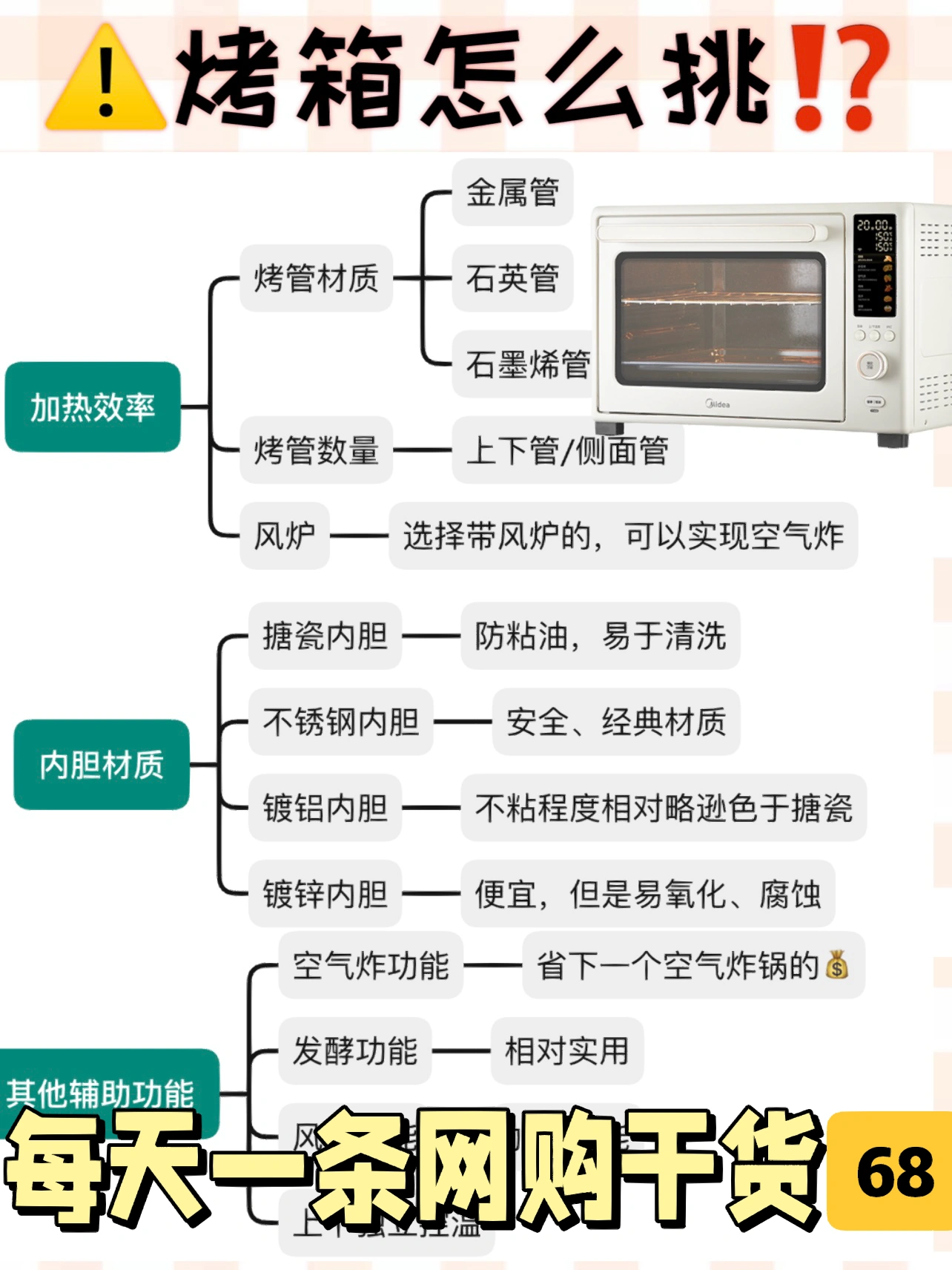 选烤箱｜横竖对比一个月，我终于下手了‼️