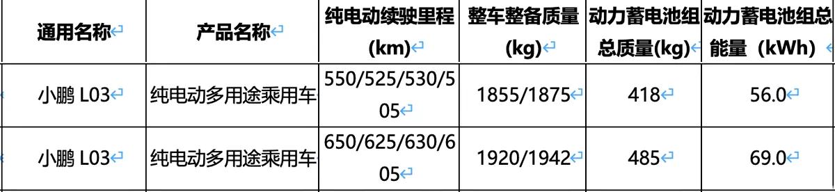 L03纯电版车型续航等参数曝光。新车提供56kWh和69kWh电池可选，对应的C