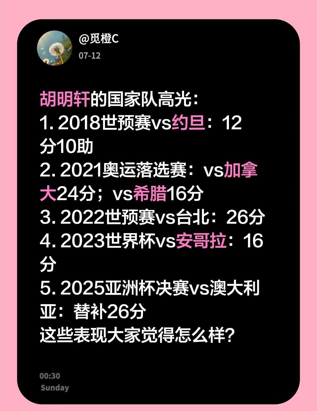 胡明轩的国家队高光：1. 2018世预赛vs约旦：12分10助2. 2021奥运