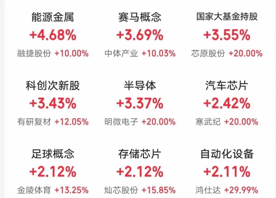 5.1人气热门股票点评+重大消息1、铜光铜箔：放量分歧，冲高止盈2、豫能控股：下