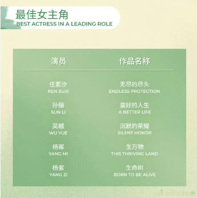 白玉兰提名剧集数据其实客观来说最出圈的应该就是肖战了毕竟手持爆剧和影帝