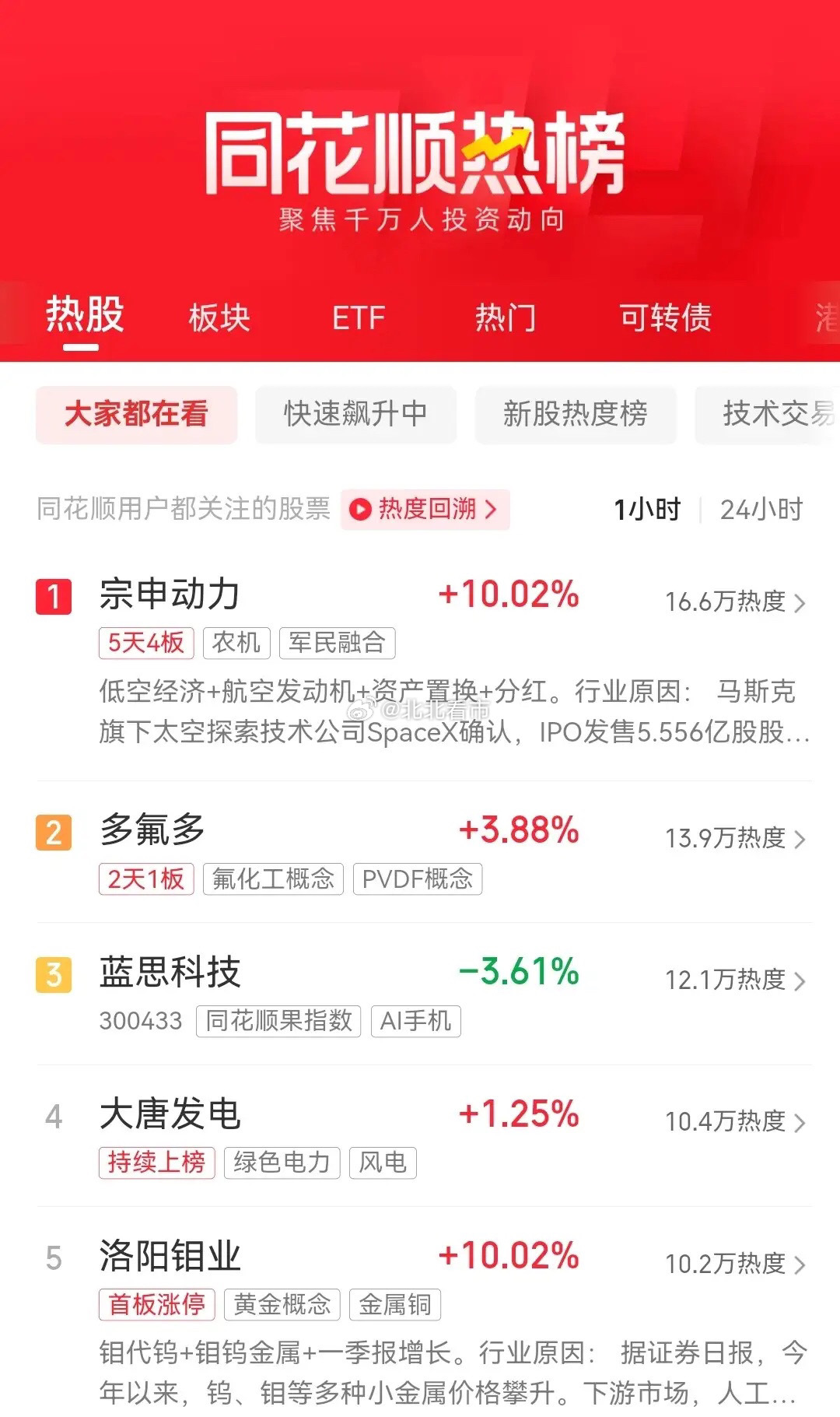 今天6月13日，周六，股市不开盘，目前同花顺最新热榜排行前十名如下：一、宗申动力