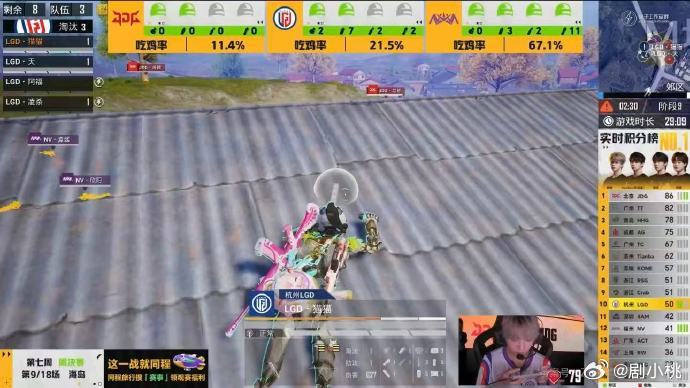 LGD双人暴走吃鸡看到双人暴走吃鸡也是太热血沸腾了，而且每个人的实力都非常的强，