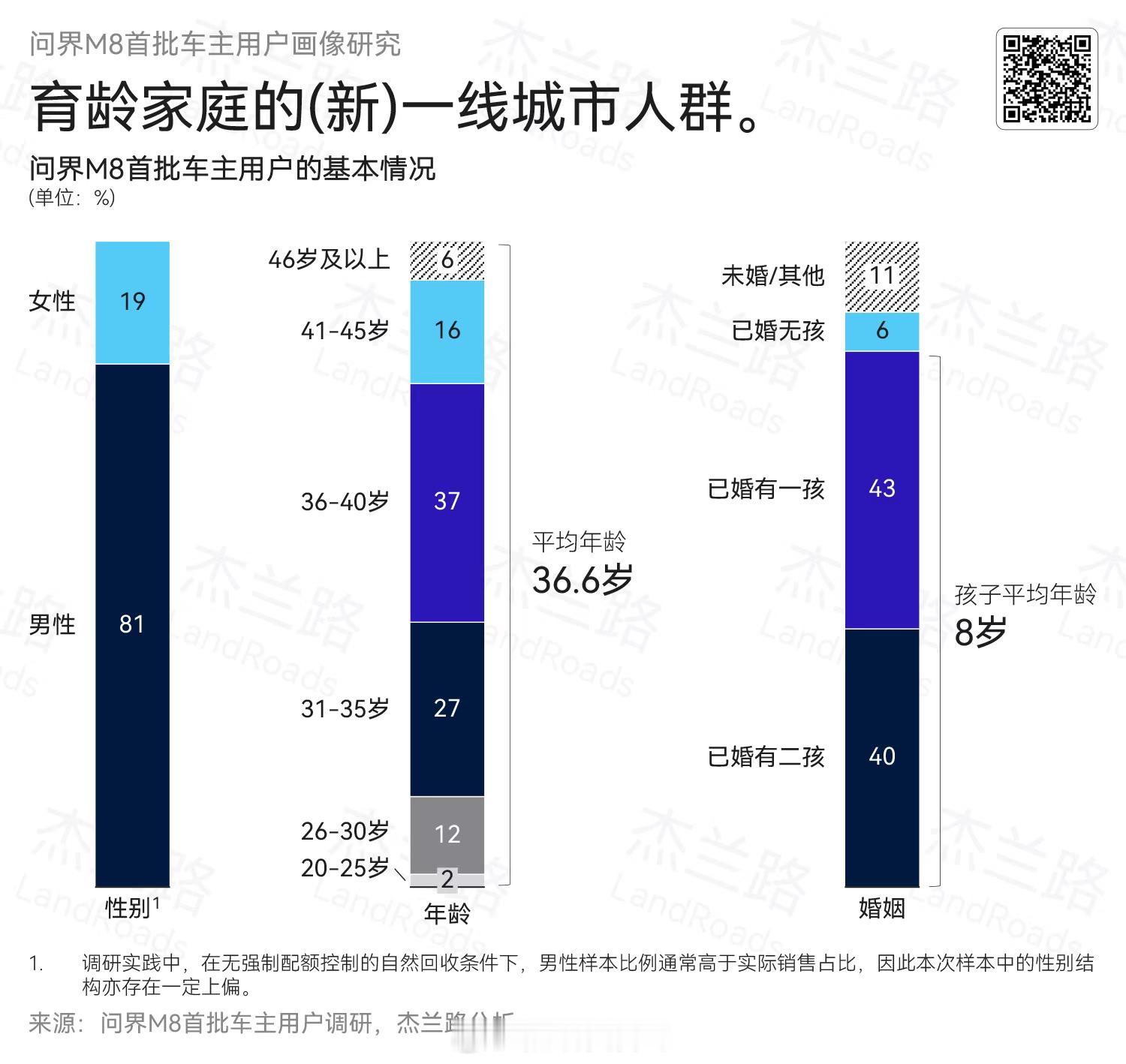 年收入50万的家庭买什么车 全能车王问界M8蝉联40万级销冠，累计交付突破2万台