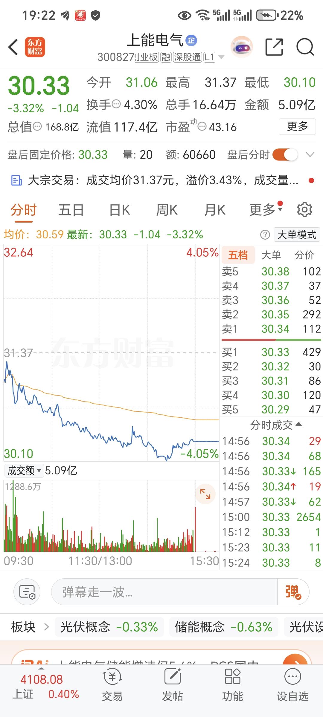 成交价方面，共7只股票平价成交，2只股票溢价成交，61只股票折价成交；容大感光、