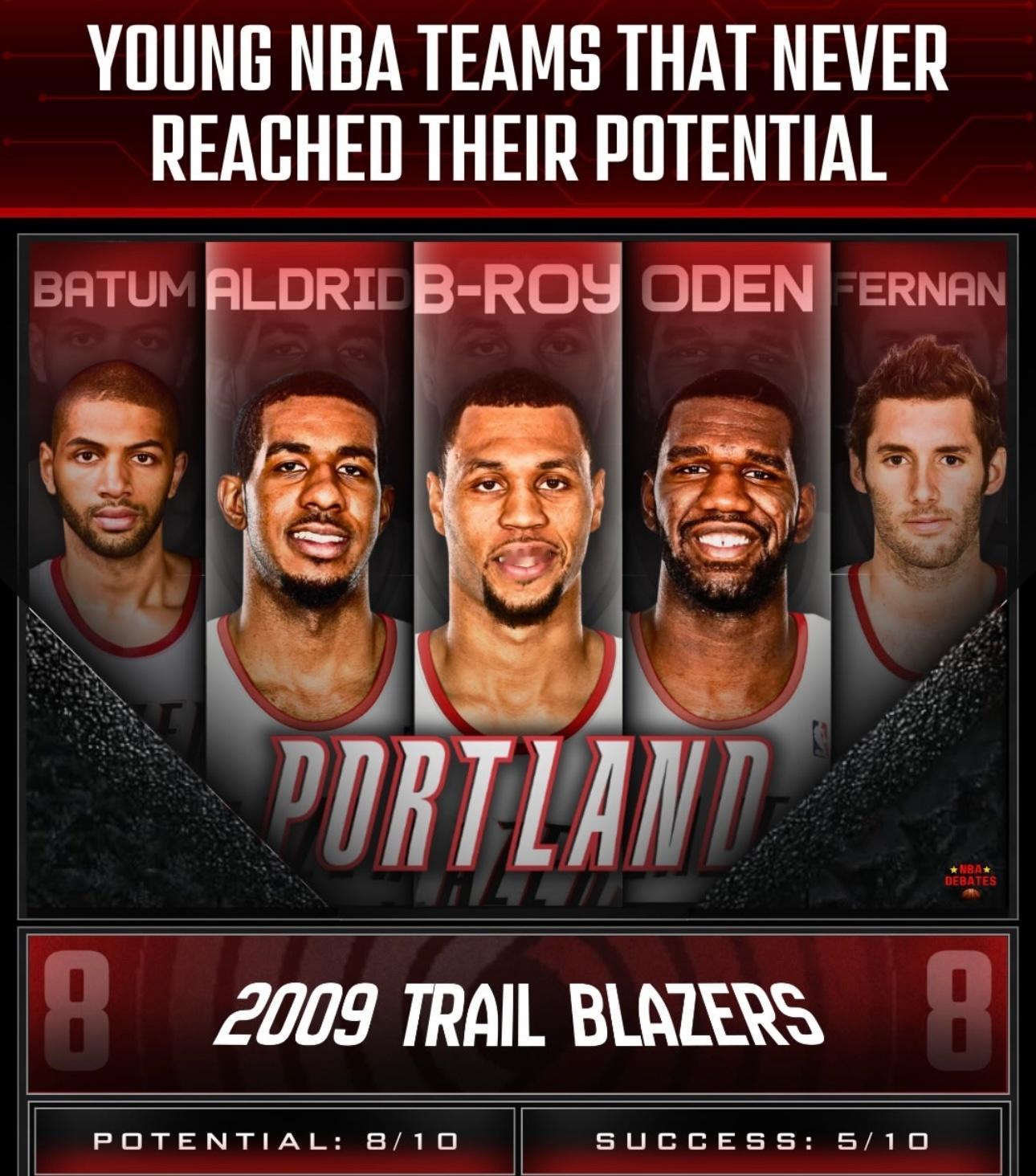 从未充分发挥潜力的NBA年轻球队阵容，你觉得呢？Images via nba_d